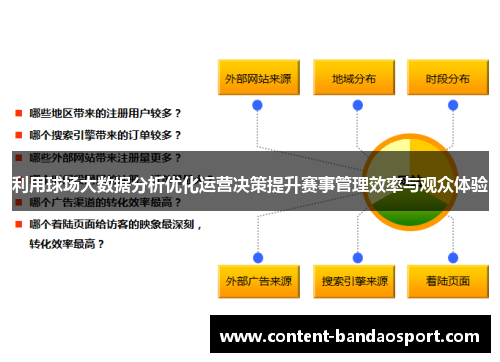 利用球场大数据分析优化运营决策提升赛事管理效率与观众体验