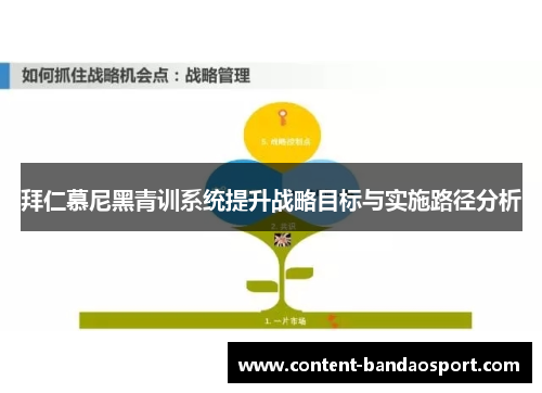 拜仁慕尼黑青训系统提升战略目标与实施路径分析