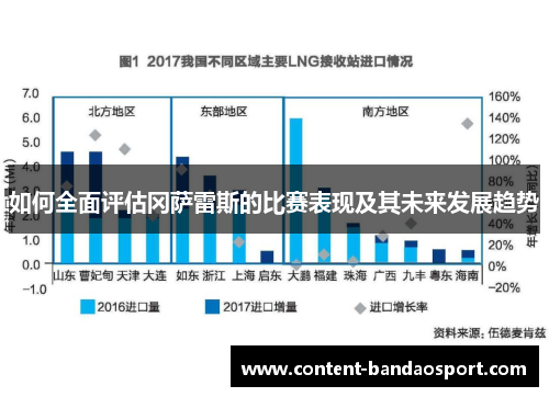 如何全面评估冈萨雷斯的比赛表现及其未来发展趋势