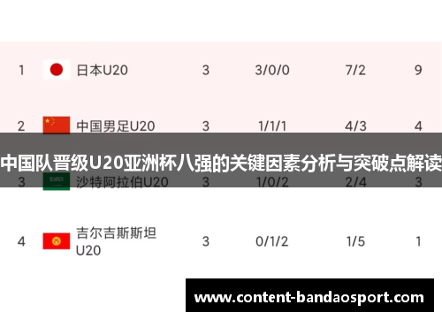 中国队晋级U20亚洲杯八强的关键因素分析与突破点解读