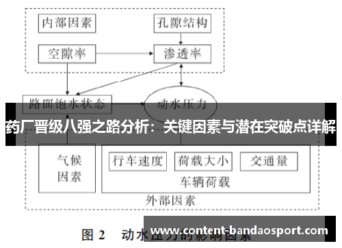 药厂晋级八强之路分析：关键因素与潜在突破点详解