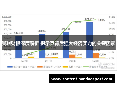 曼联财报深度解析 揭示其背后强大经济实力的关键因素