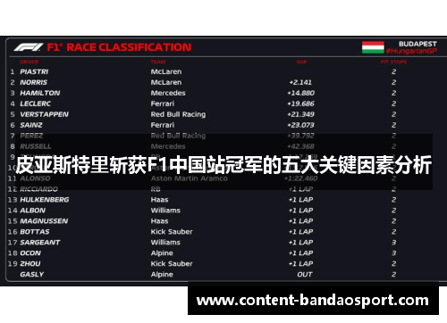 皮亚斯特里斩获F1中国站冠军的五大关键因素分析