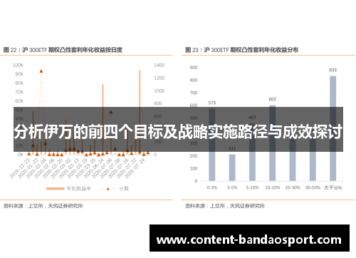 分析伊万的前四个目标及战略实施路径与成效探讨