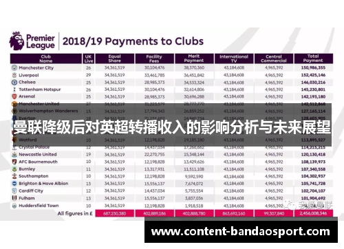 曼联降级后对英超转播收入的影响分析与未来展望