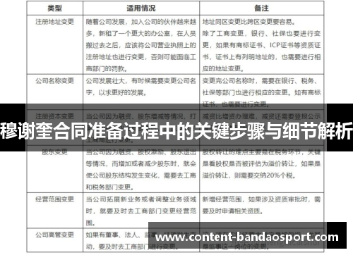 穆谢奎合同准备过程中的关键步骤与细节解析
