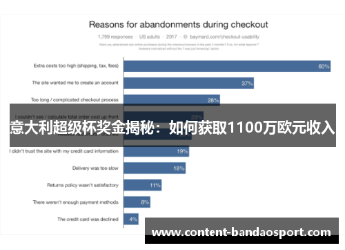 意大利超级杯奖金揭秘：如何获取1100万欧元收入