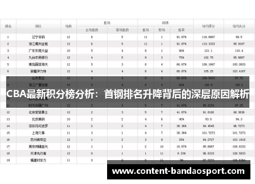 CBA最新积分榜分析：首钢排名升降背后的深层原因解析
