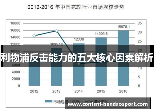 利物浦反击能力的五大核心因素解析
