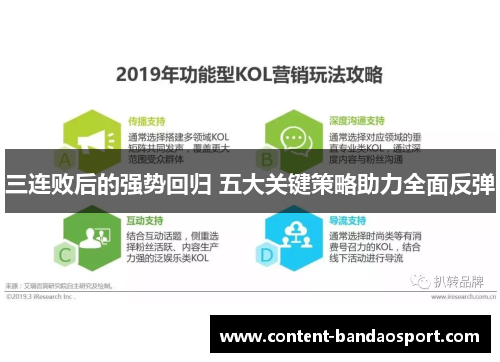 三连败后的强势回归 五大关键策略助力全面反弹