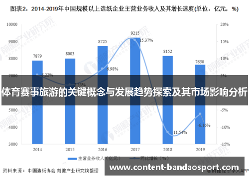 体育赛事旅游的关键概念与发展趋势探索及其市场影响分析