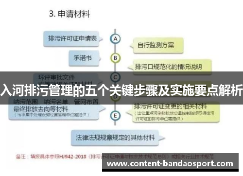 入河排污管理的五个关键步骤及实施要点解析