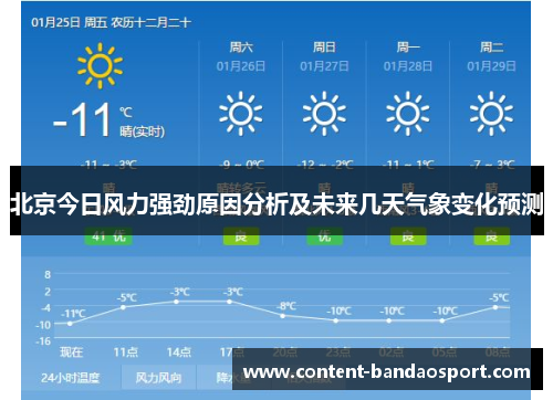 北京今日风力强劲原因分析及未来几天气象变化预测