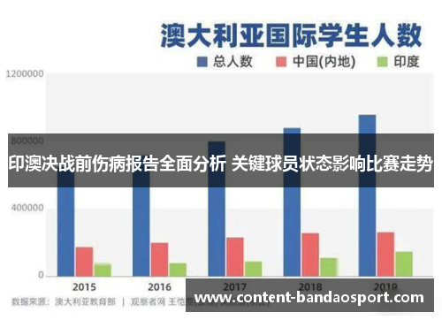 印澳决战前伤病报告全面分析 关键球员状态影响比赛走势