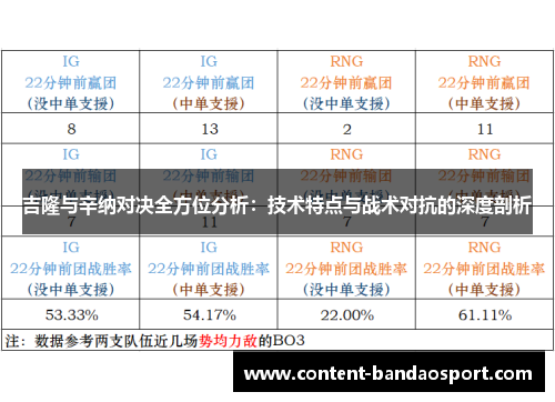 吉隆与辛纳对决全方位分析：技术特点与战术对抗的深度剖析