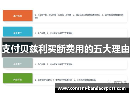 支付贝兹利买断费用的五大理由