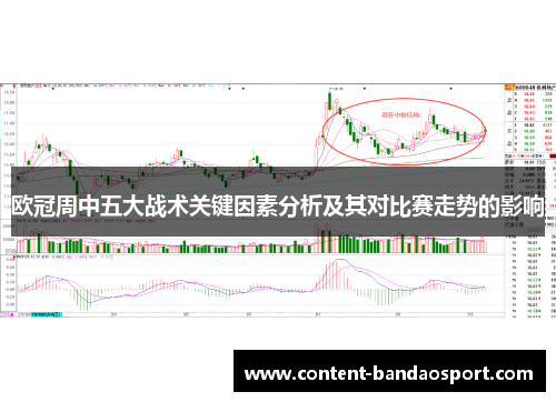 欧冠周中五大战术关键因素分析及其对比赛走势的影响