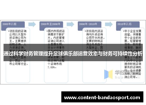 通过科学财务管理提升足球俱乐部运营效率与财务可持续性分析