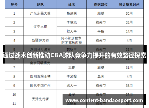 通过战术创新推动CBA球队竞争力提升的有效路径探索