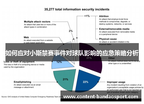 如何应对小斯禁赛事件对球队影响的应急策略分析