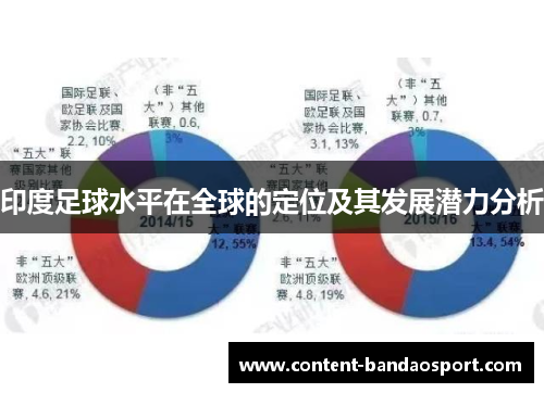 印度足球水平在全球的定位及其发展潜力分析