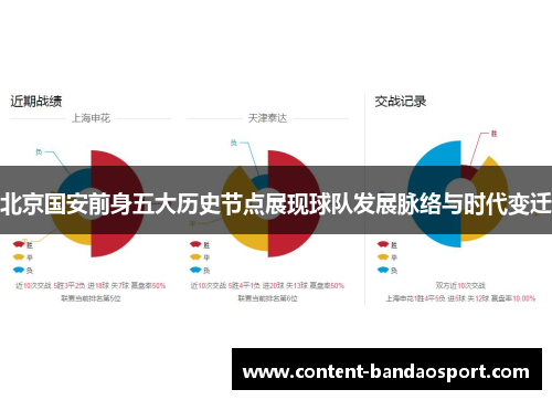 北京国安前身五大历史节点展现球队发展脉络与时代变迁