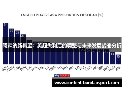 阿森纳新希望：英超失利后的调整与未来发展战略分析