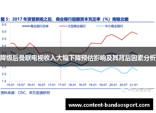 降级后曼联电视收入大幅下降预估影响及其背后因素分析