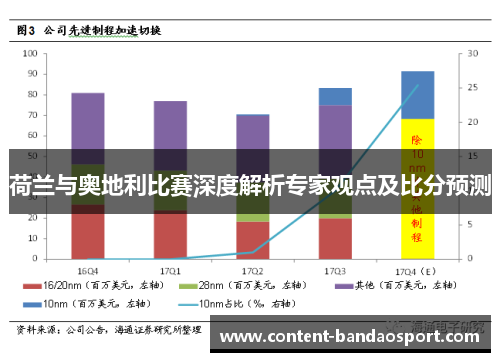 荷兰与奥地利比赛深度解析专家观点及比分预测