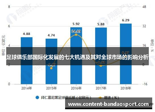 足球俱乐部国际化发展的七大机遇及其对全球市场的影响分析