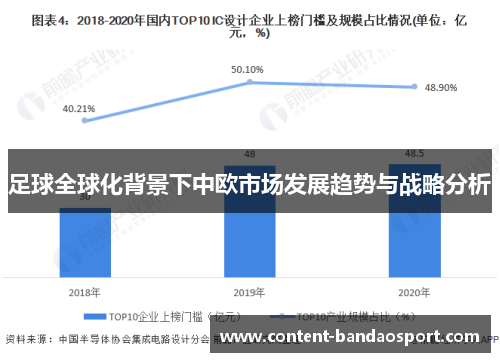 足球全球化背景下中欧市场发展趋势与战略分析
