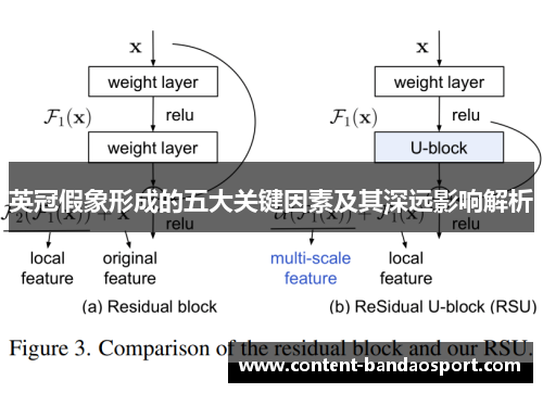 英冠假象形成的五大关键因素及其深远影响解析