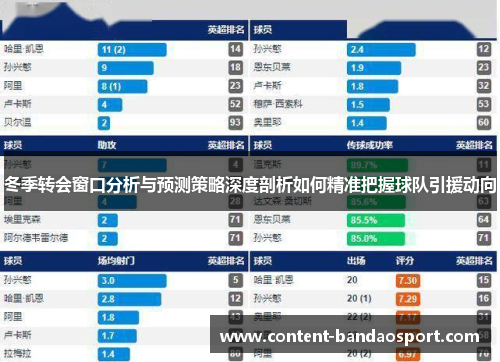 冬季转会窗口分析与预测策略深度剖析如何精准把握球队引援动向