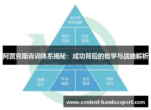 阿贾克斯青训体系揭秘:成功背后的哲学与战略解析 阿贾克斯青训体系揭秘:成功背后的哲学与战略解析