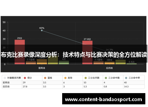 布克比赛录像深度分析：技术特点与比赛决策的全方位解读